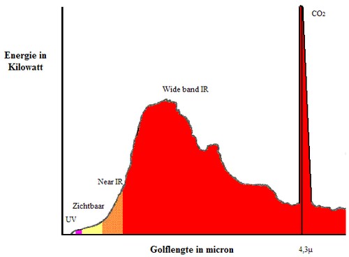 Bestand:Vlamdetectie stralingsemissie.jpg