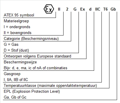 ATEX markering.jpg