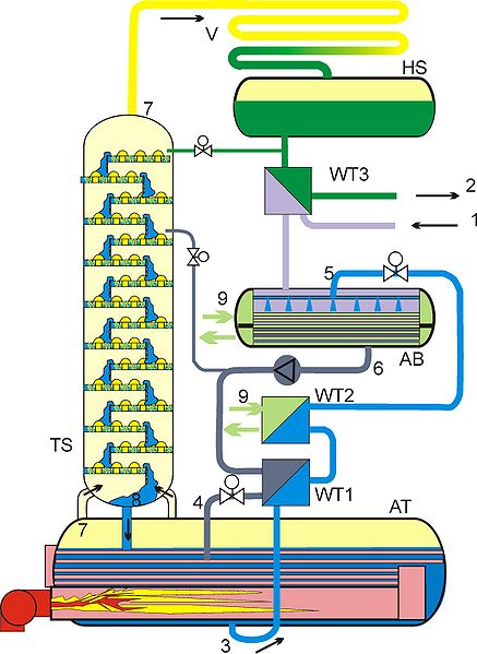Bestand:Absorptiekoeler schema.jpg