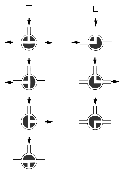 Bestand:3-wegklep combinaties.svg